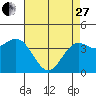 Santa Cruz tide chart for Thursday, April 27, 2023