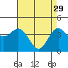 Santa Cruz tide chart for Saturday, April 29, 2023