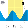 Santa Cruz tide chart for Wednesday, April 5, 2023