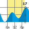 Santa Cruz tide chart for Wednesday, May 17, 2023