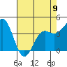 Santa Cruz tide chart for Tuesday, May 9, 2023