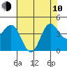 Santa Cruz tide chart for Saturday, June 10, 2023