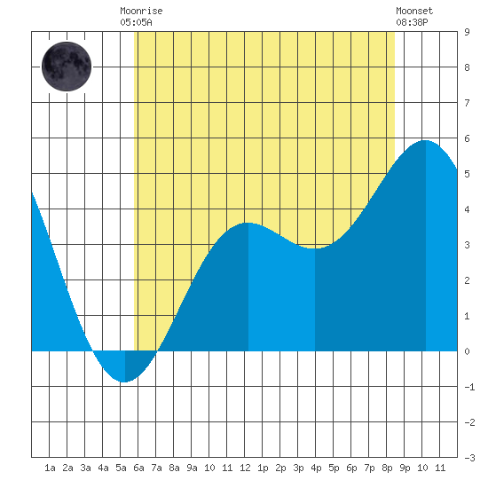 Santa Cruz tide chart for Saturday, June 17, 2023