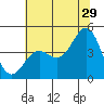 Santa Cruz tide chart for Thursday, June 29, 2023