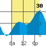 Santa Cruz tide chart for Friday, June 30, 2023