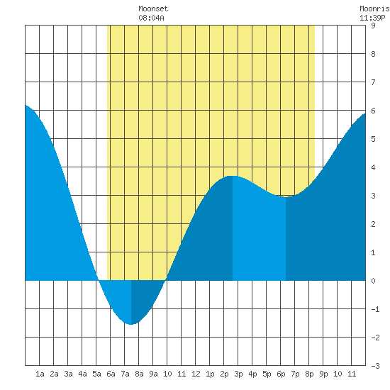 Santa Cruz tide chart for Tuesday, June 6, 2023