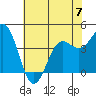 Santa Cruz tide chart for Wednesday, June 7, 2023