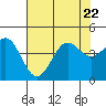 Santa Cruz tide chart for Saturday, July 22, 2023