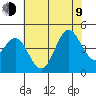 Santa Cruz tide chart for Sunday, July 9, 2023