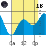 Santa Cruz tide chart for Wednesday, August 16, 2023