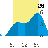 Santa Cruz tide chart for Saturday, August 26, 2023