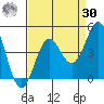 Santa Cruz tide chart for Wednesday, August 30, 2023