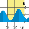 Santa Cruz tide chart for Sunday, August 6, 2023