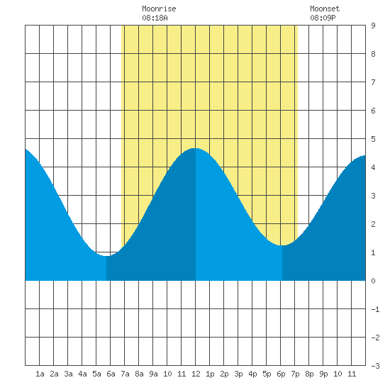 Santa Cruz tide chart for Saturday, September 16, 2023