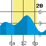 Santa Cruz tide chart for Wednesday, September 20, 2023