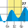 Santa Cruz tide chart for Wednesday, September 27, 2023