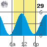 Santa Cruz tide chart for Friday, September 29, 2023