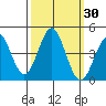 Santa Cruz tide chart for Saturday, September 30, 2023