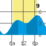 Santa Cruz tide chart for Saturday, September 9, 2023