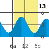 Santa Cruz tide chart for Friday, October 13, 2023