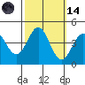 Santa Cruz tide chart for Saturday, October 14, 2023