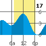 Santa Cruz tide chart for Tuesday, October 17, 2023
