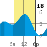 Santa Cruz tide chart for Wednesday, October 18, 2023