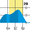 Santa Cruz tide chart for Friday, October 20, 2023