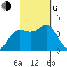 Santa Cruz tide chart for Friday, October 6, 2023