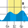 Santa Cruz tide chart for Sunday, October 8, 2023