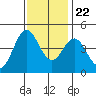 Santa Cruz tide chart for Wednesday, November 22, 2023