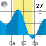 Santa Cruz tide chart for Monday, November 27, 2023