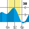Santa Cruz tide chart for Thursday, November 30, 2023