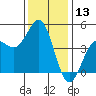 Santa Cruz tide chart for Wednesday, December 13, 2023