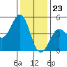 Santa Cruz tide chart for Saturday, December 23, 2023