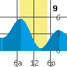Santa Cruz tide chart for Saturday, December 9, 2023