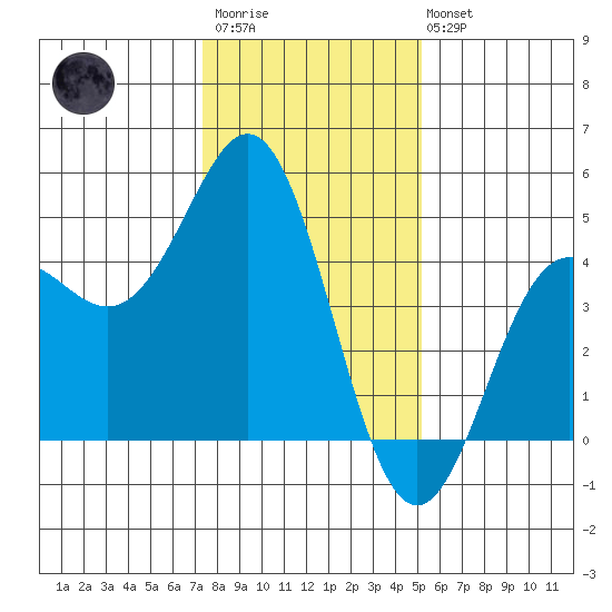 Santa Cruz tide chart for Thursday, January 11, 2024