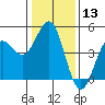 Santa Cruz tide chart for Saturday, January 13, 2024