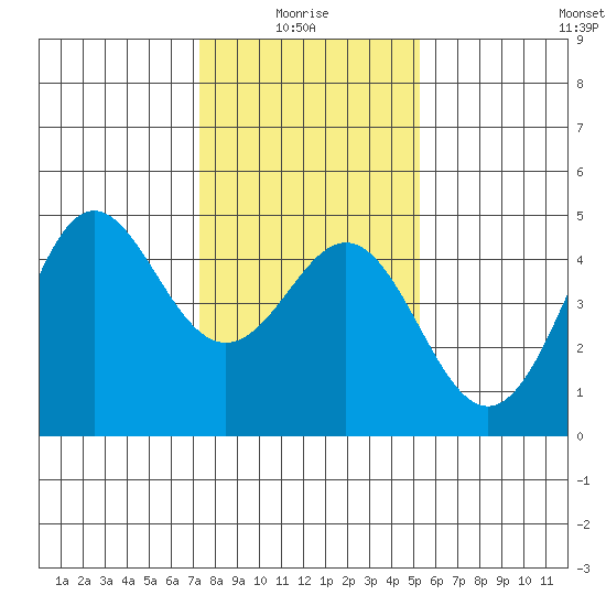 Santa Cruz tide chart for Tuesday, January 16, 2024