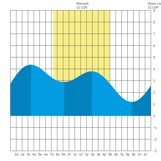 Santa Cruz tide chart for Tuesday, January 2, 2024