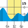 Santa Cruz tide chart for Thursday, February 15, 2024