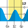 Santa Cruz tide chart for Tuesday, March 12, 2024