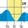 Santa Cruz tide chart for Monday, March 18, 2024