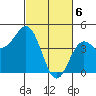 Santa Cruz tide chart for Wednesday, March 6, 2024