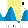 Santa Cruz tide chart for Saturday, March 9, 2024