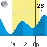 Santa Cruz tide chart for Tuesday, April 23, 2024