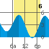 Santa Cruz tide chart for Saturday, April 6, 2024