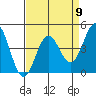 Santa Cruz tide chart for Tuesday, April 9, 2024