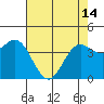 Santa Cruz tide chart for Tuesday, May 14, 2024