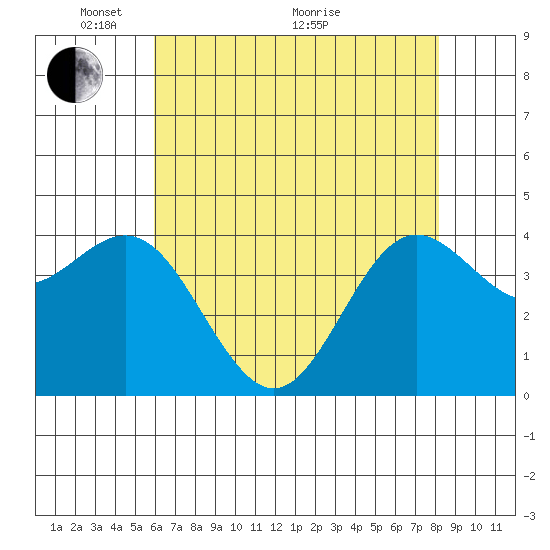 Santa Cruz tide chart for Wednesday, May 15, 2024